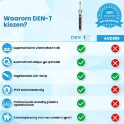 DEN-T® PRO P350 Elektrische Tandenpolijster - Wit - 5 Standen - 5 Opzetstukken - Polijstmachine - Polijstset - Tanden Polijsten - -Cosmetica Winkel 1200x1200 337