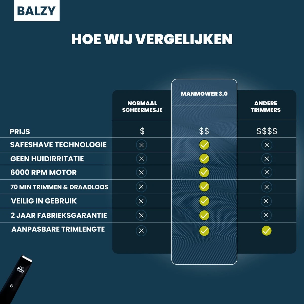 BALZY BushBuster 3.0 - Trimmer - Scheerapparaat - Haartrimmer - Bodygroomer - SafeShave Technologie - Waterdicht - Veilig Scheren - Oplaadbaar 5 BALZY BushBuster 3.0 - Trimmer - Scheerapparaat - Haartrimmer - Bodygroomer - SafeShave Technologie - Waterdicht - Veilig Scheren - Oplaadbaar - Afbeelding 5