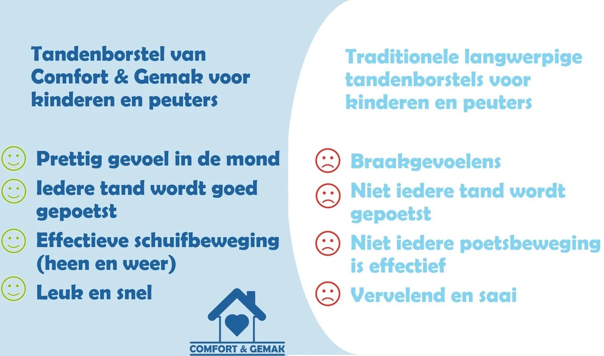 Tandenborstel Voor Kinderen - Eenvoudig, Hygiënisch En De Oplossing Voor Tandenpoetsen Bij Kinderen - BPA Vrij - BLAUW - 2 Tot 6 Jaar 6 Tandenborstel Voor Kinderen - Eenvoudig, Hygiënisch En De Oplossing Voor Tandenpoetsen Bij Kinderen - BPA Vrij - BLAUW - 2 Tot 6 Jaar - Afbeelding 6
