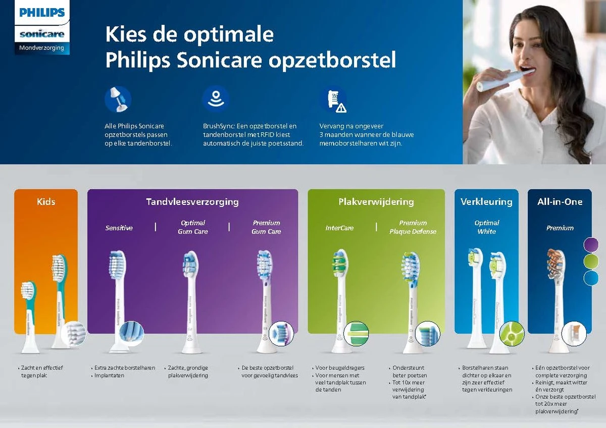 Philips Sonicare Series 3100 HX3673/13 - Elektrische Tandenborstel 8 Philips Sonicare Series 3100 HX3673/13 - Elektrische Tandenborstel - Afbeelding 8