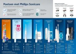 Philips Sonicare Series 3100 HX3673/13 - Elektrische Tandenborstel 17 Philips Sonicare Series 3100 HX3673/13 - Elektrische Tandenborstel -Cosmetica Winkel 1200x857 1